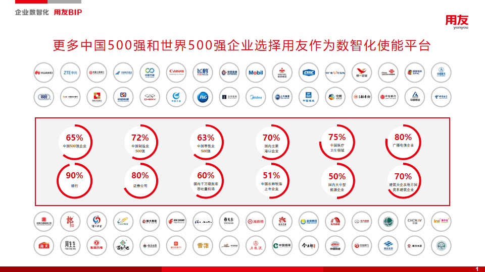 用友500强.png
